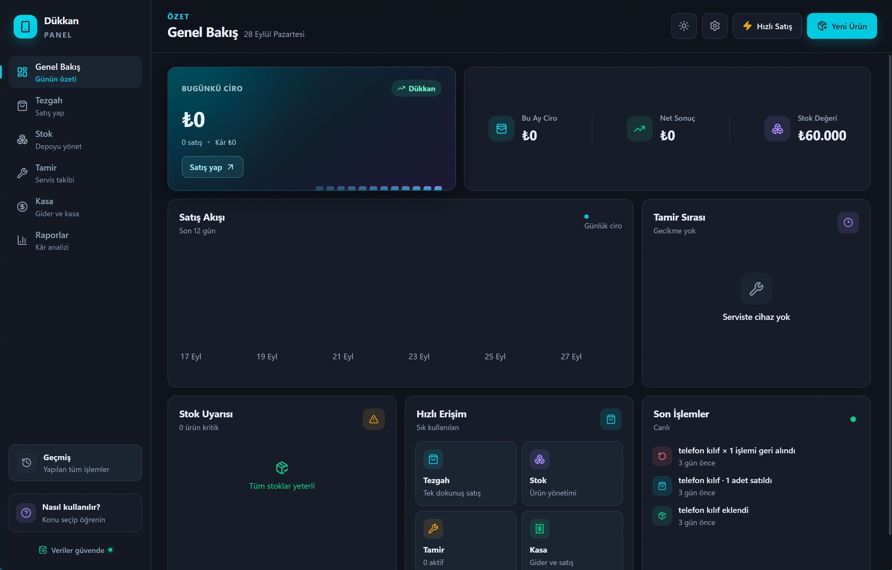 Shop Panel overview: today's revenue, sales flow, repair queue, stock alerts and recent transactions