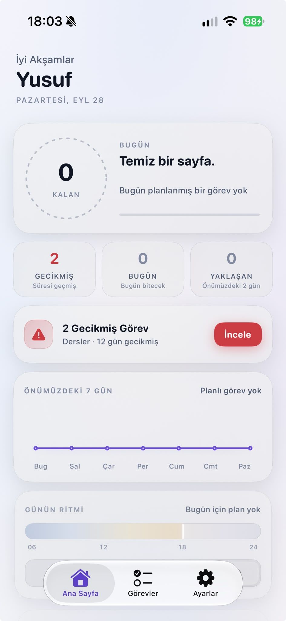 Talivo ana ekranı: odak halkası, geciken/bugün/yaklaşan sayıları ve yedi günlük grafik