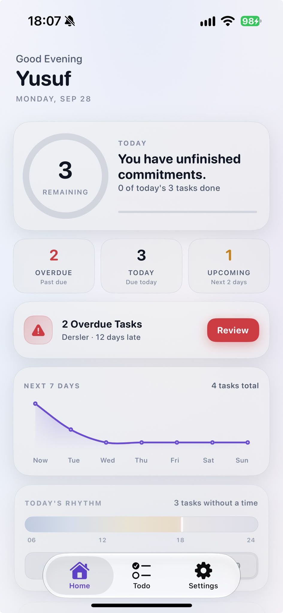 Talivo home screen: focus ring with tasks remaining, overdue/today/upcoming counts and a seven-day chart